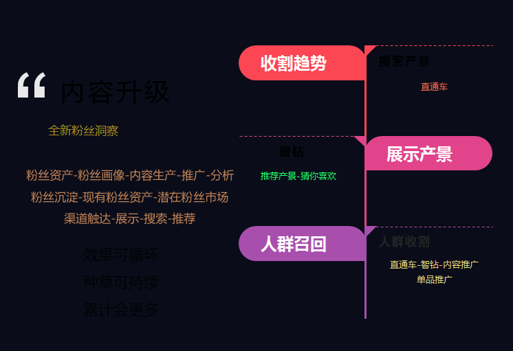 淘寶超級(jí)推薦之全店引爆-精準(zhǔn)投放圈選達(dá)摩盤無(wú)線翻倍提升